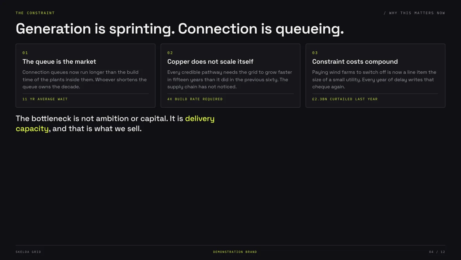 Slide deck in the Skelda Grid demonstration brand